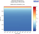 Time series of Global Ocean 15S to 15N Potential Temperature vs depth